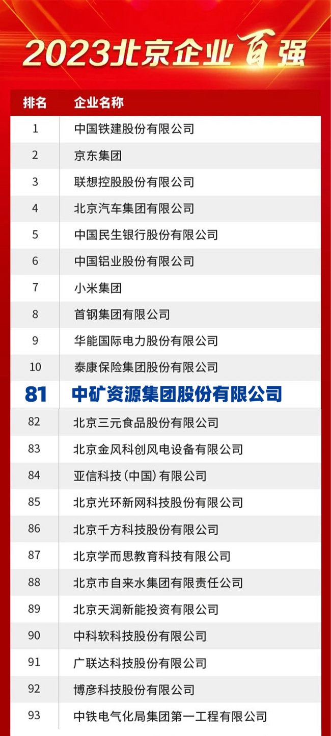 永乐高ylg资源荣膺2023北京企业百强榜